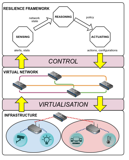 Schema of GRIFIN framework